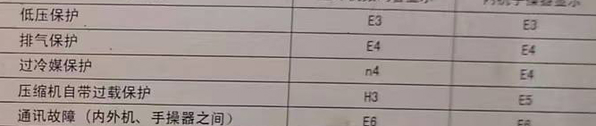 怀化空调电话在哪里找